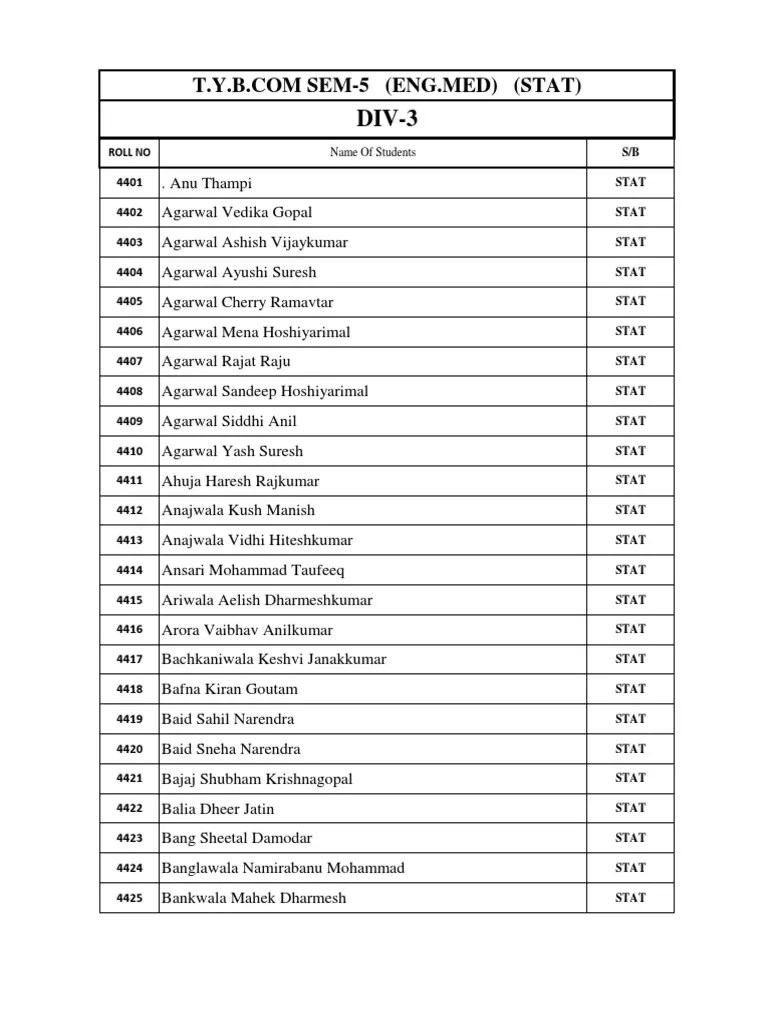 Tybcom Sem-5 (E.m.) | PDF | Social Groups Of India