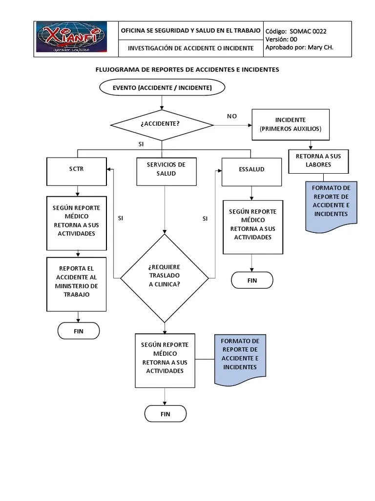 7.3 Flujograma De Reporte De Incidentes Y Accidentes. | PDF | Ciencias ...
