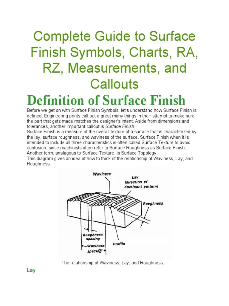 Surface Finish | PDF | Surface Roughness | Industrial Processes
