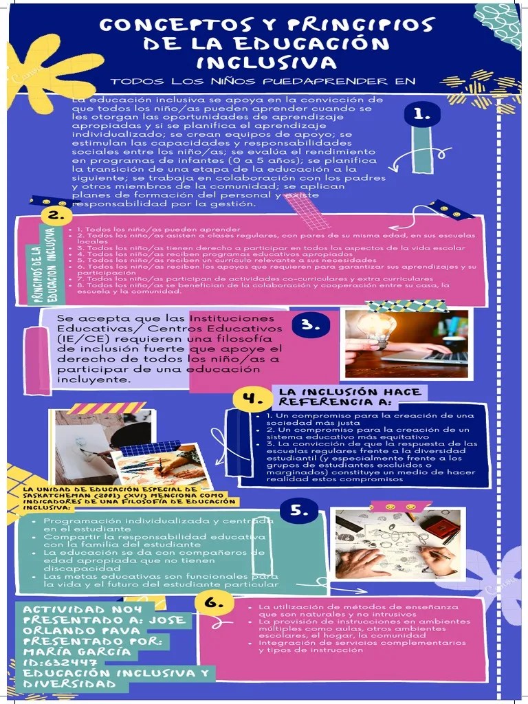 Conceptos Y Principios De La Educación Inclusiva | PDF | Inclusión (Educación) | Aprendizaje