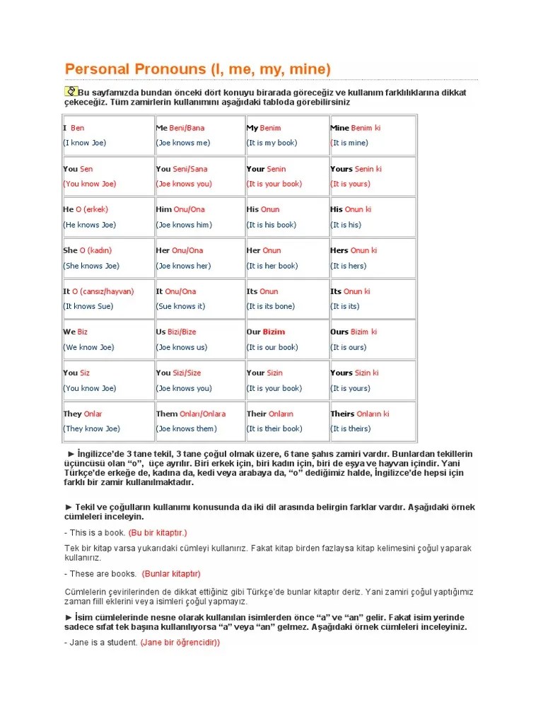 8-Personal Pronouns (I, Me, My, Mine) | PDF