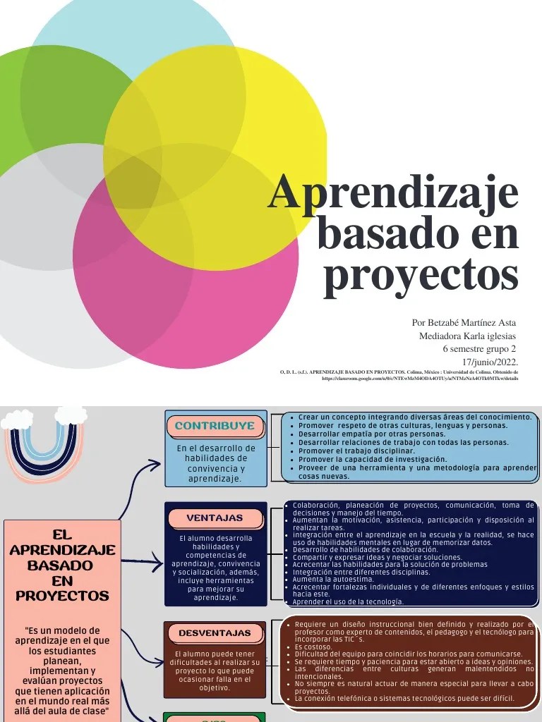 Aprendizaje Basado En Proyectos. | Download Grátis PDF | Evaluación ...
