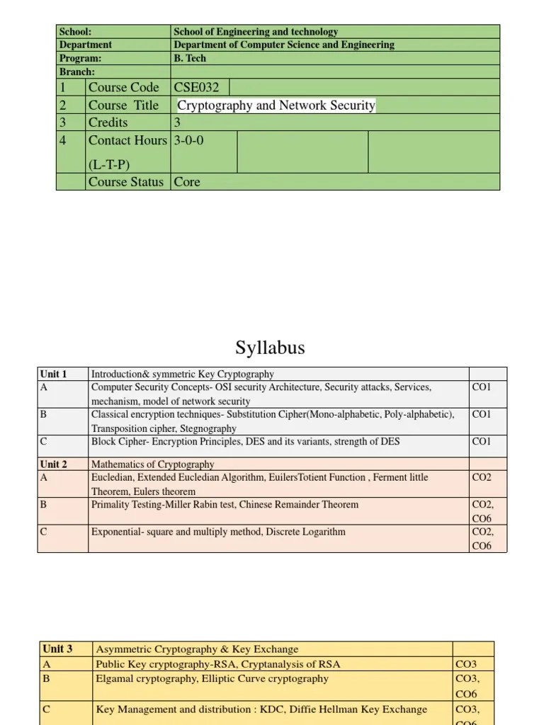 Cse 032 Cryptography And Network Security | PDF | Cryptography | Key ...