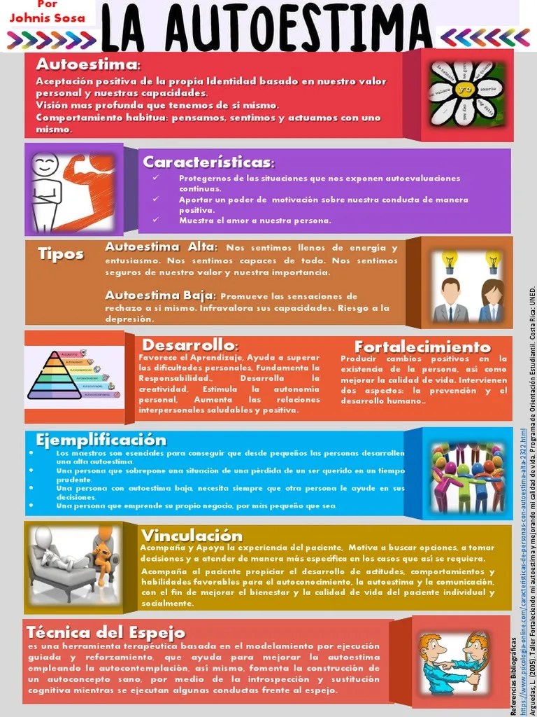 Infografia Autoestima Johnis Sosa | PDF | Autoestima | Comportamiento