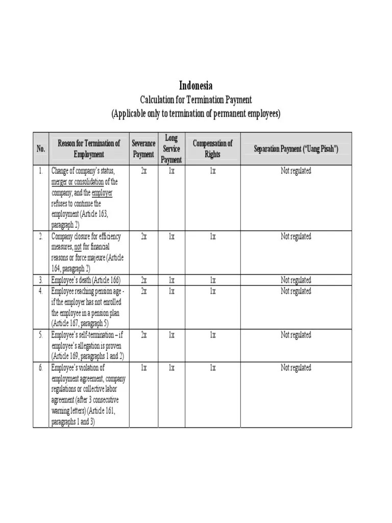 Severance Payment Calculation | PDF | Employment | Private Law