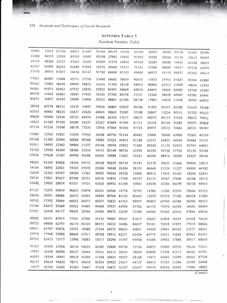 Random Number Table | PDF