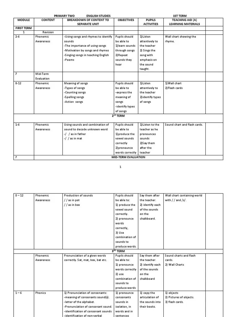 Primary 2 English Language | PDF | Reading Comprehension | Consonant