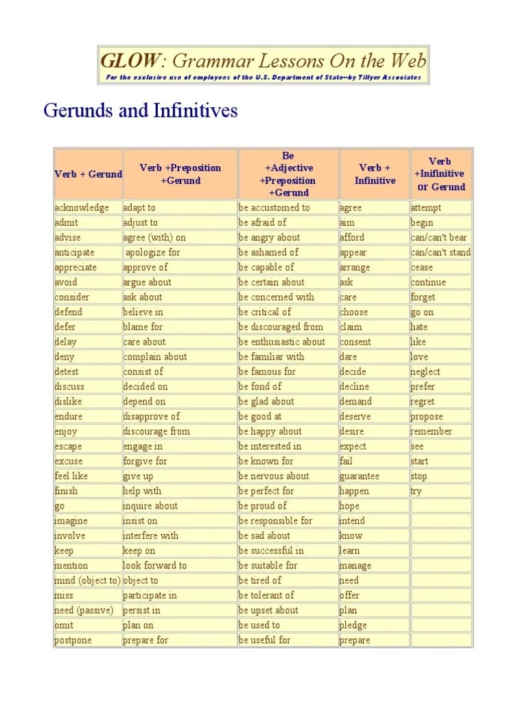 Gerunds And Infinitives List Of Verbs | PDF