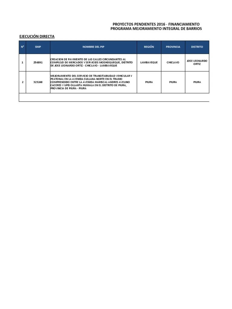 Proyectos Financiamiento 2016 (2) GOBIERNO ACTUAL | PDF | Lima | Perú