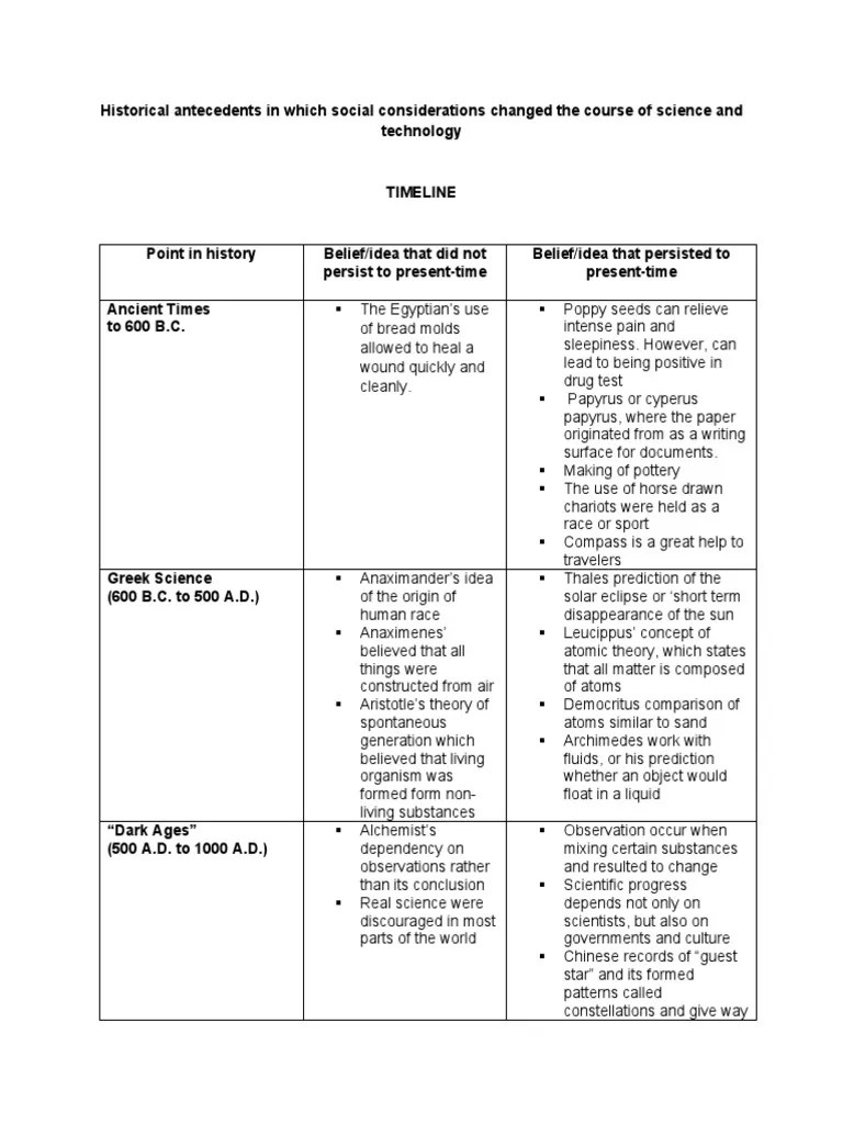 Historical Antecedents In Science And Technology | PDF | Science | Universe