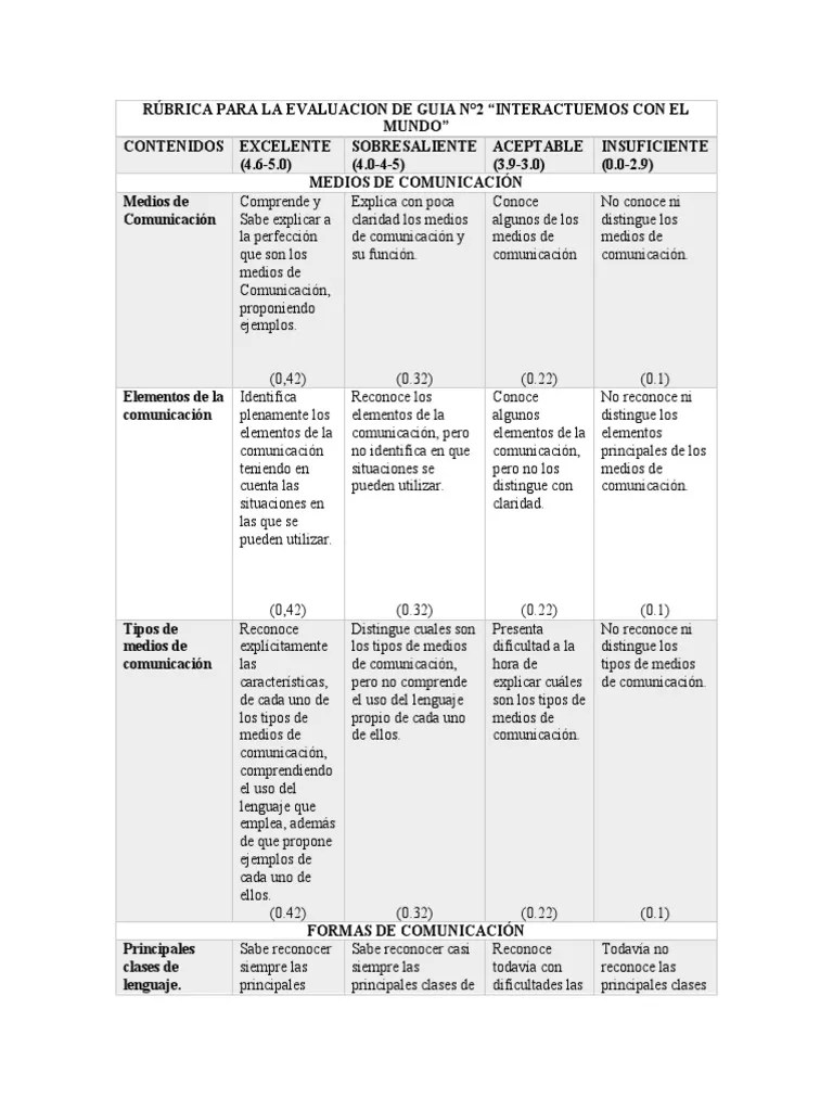 Rúbrica Para La Evaluacion De Guia N | PDF | Comunicación | Aprendizaje