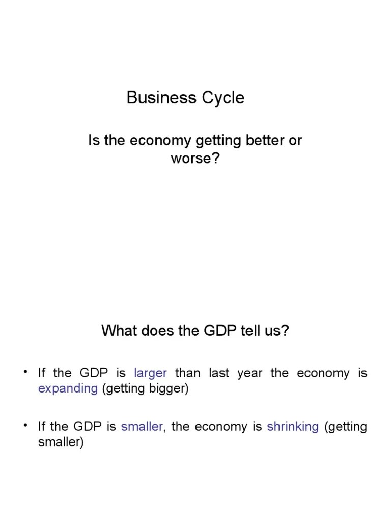Business Cycle | PDF | Recession | Business Cycle