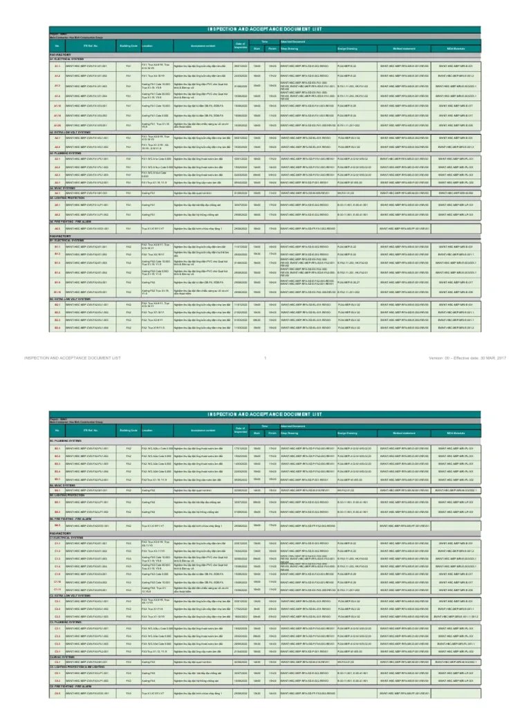 Checklist of inspection
