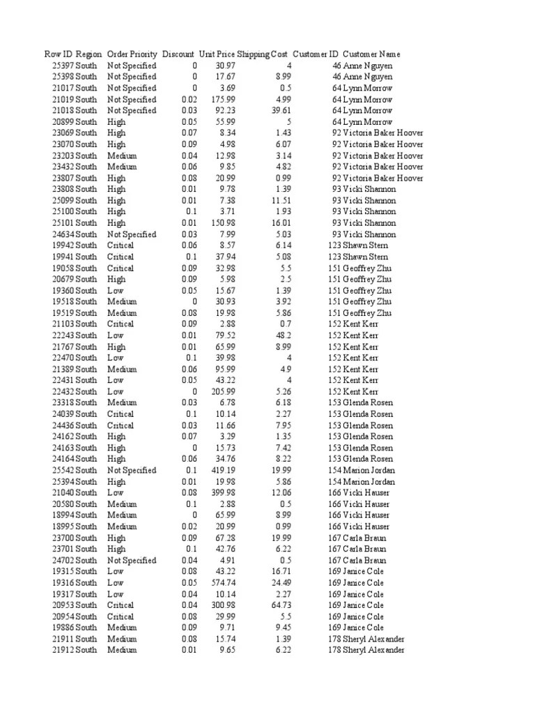 Sample Superstore Usa | PDF