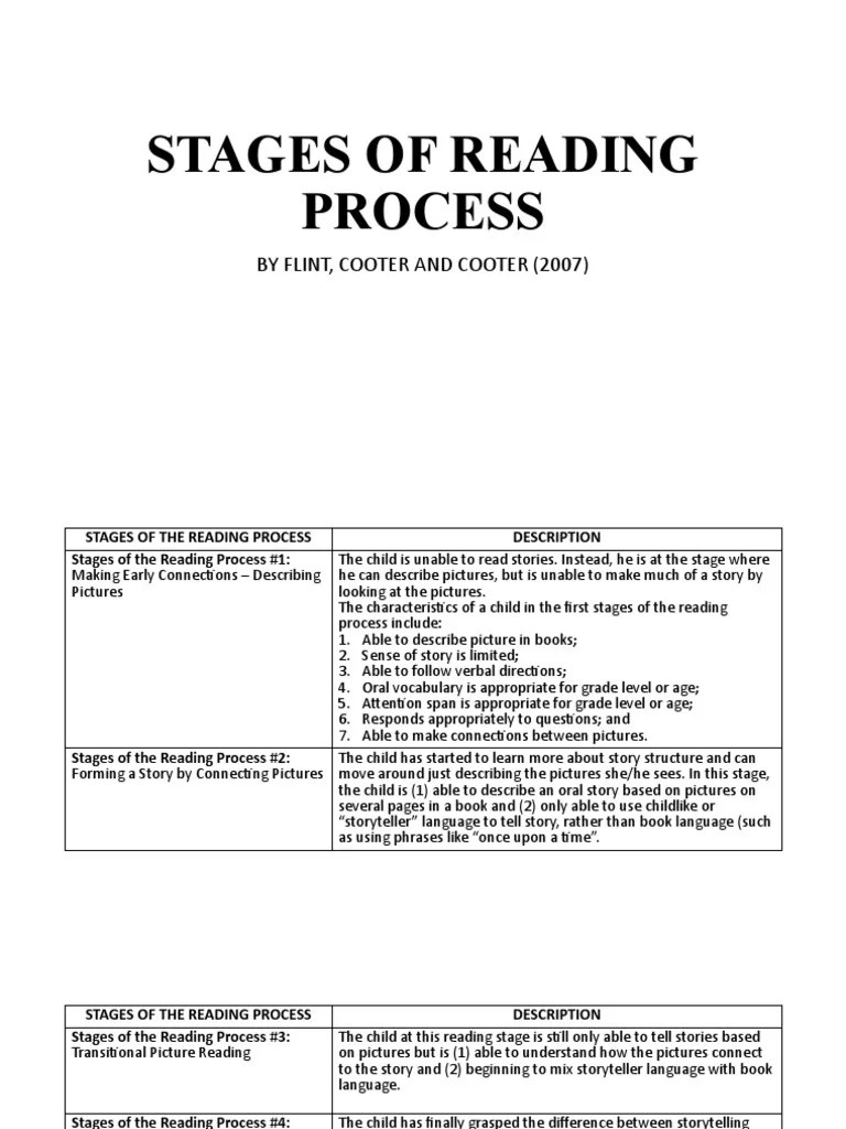 Stages Of Reading Process | PDF