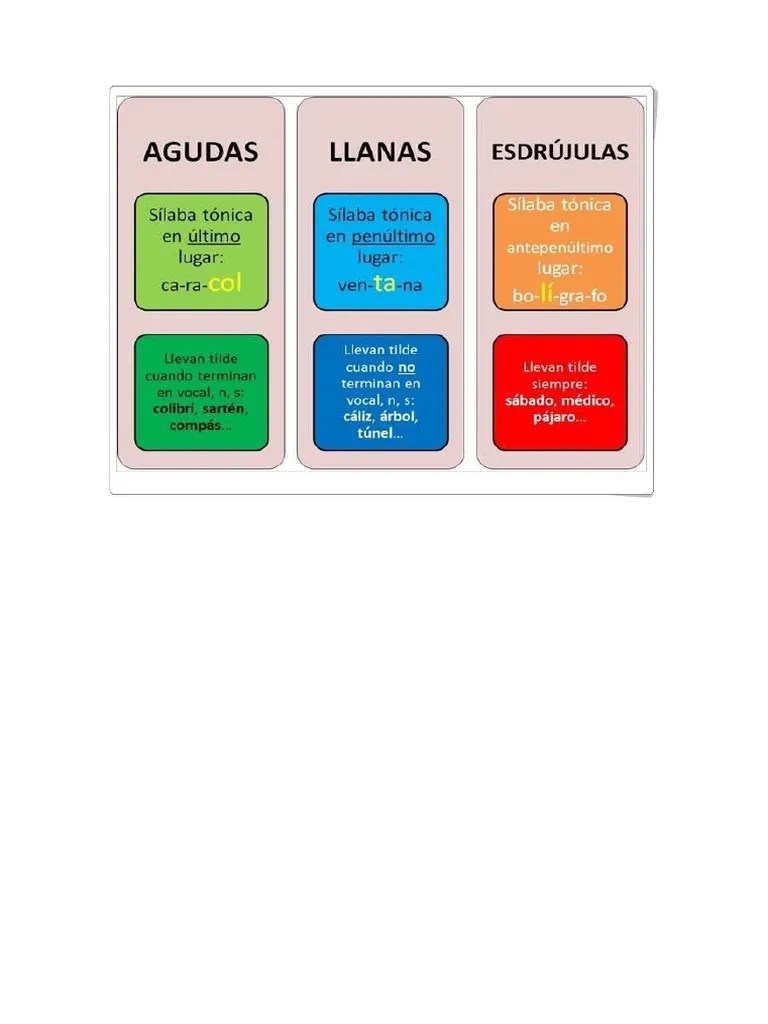 Acentuación Palabras Agudas Llanas Y Esdrújulas | PDF