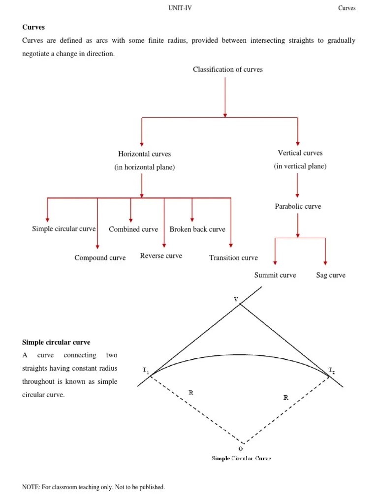 Curves Reference Core Documentation - Download Classic Nature Photo | 8K