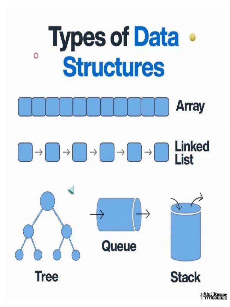 Types Of Data Structures | PDF