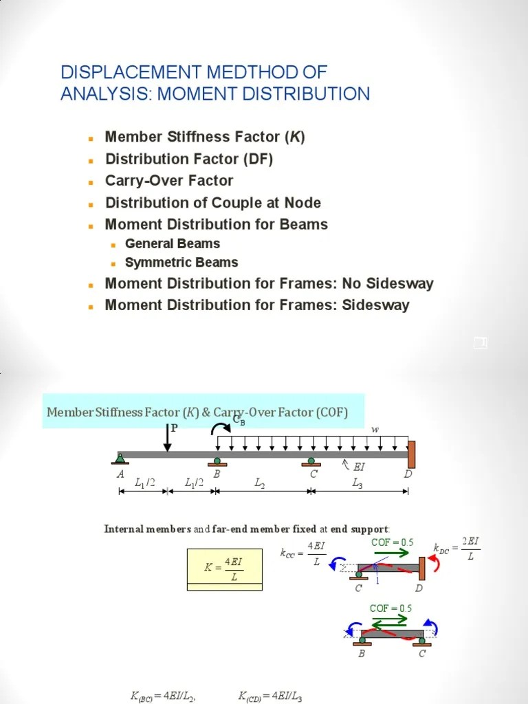 Moment Distribution | PDF | Beam (Structure) | Bending
