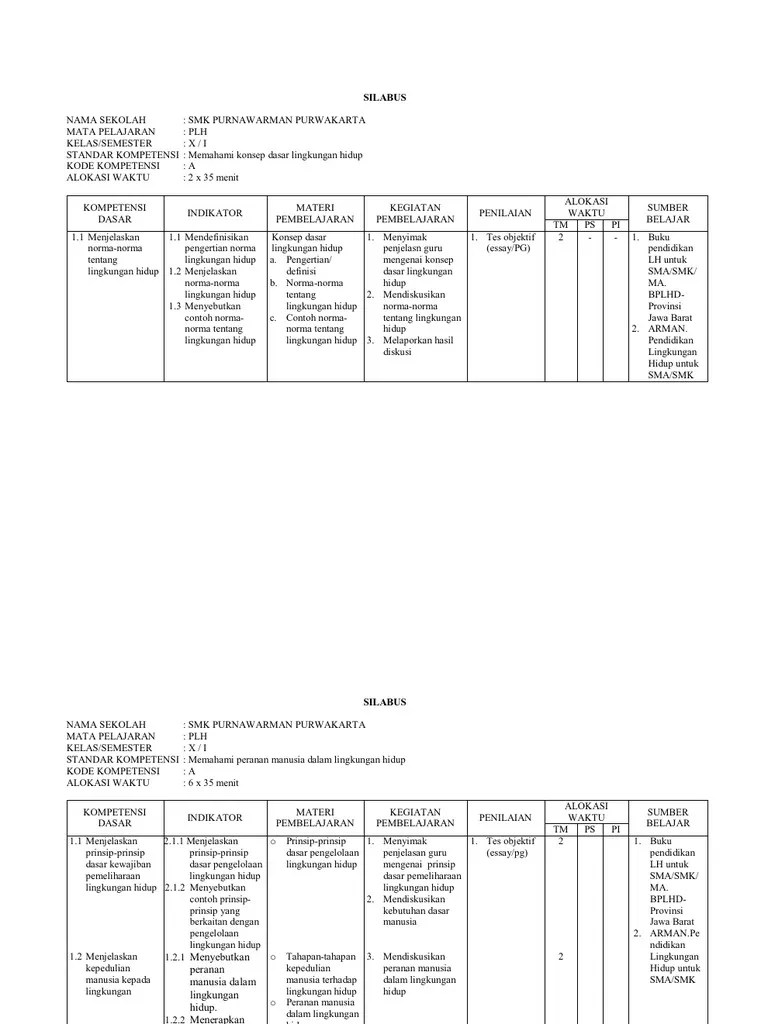 Pedoman dan modul mulok pendidikan lingkungan hidup (plh) bagi smk dan. Silabus Plh Pdf