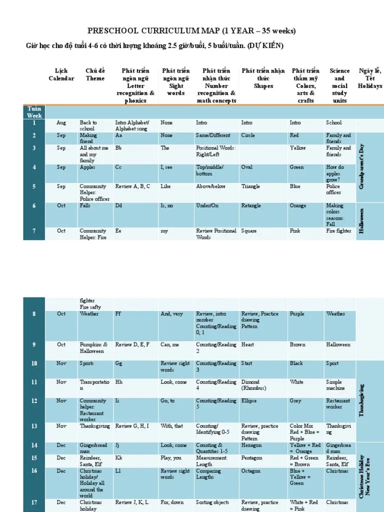 Preschool Curriculum Map | PDF