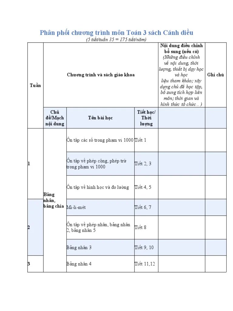 Phan Phoi Chuong Trinh Mon Toan 3 Sach Canh Dieu 1 | PDF