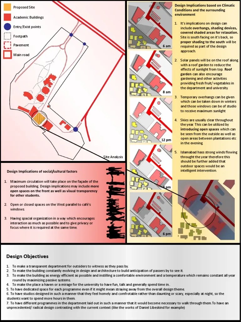 Architecture Site Analysis | PDF | Classroom | Libraries