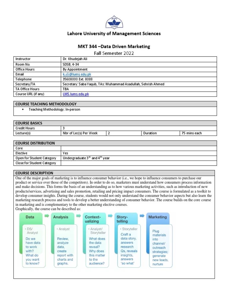 MKTG 344 - Data Driven Marketing - Section 1 - Khudejah Iqbal Ali | PDF ...