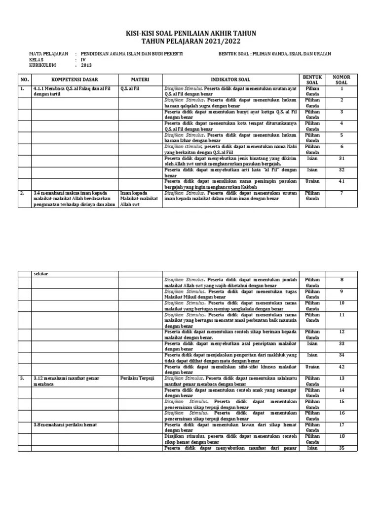 Kisi - Pai Kelas 4 | PDF