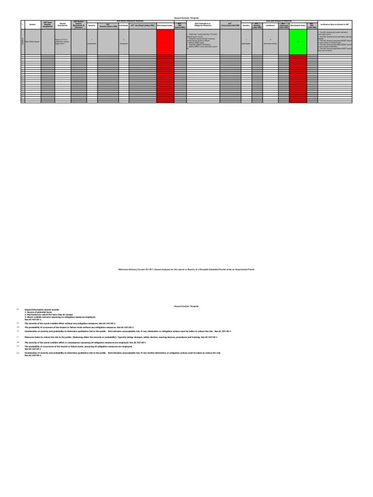 Hazard Analysis Template | PDF | Risk | Hazards