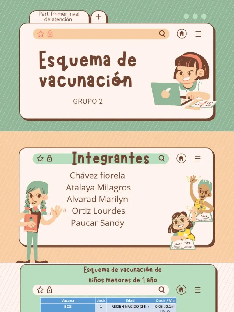 Esquema De Vacunación Para Niños Menores De 1 Año | PDF | Vacunas | Hepatitis B