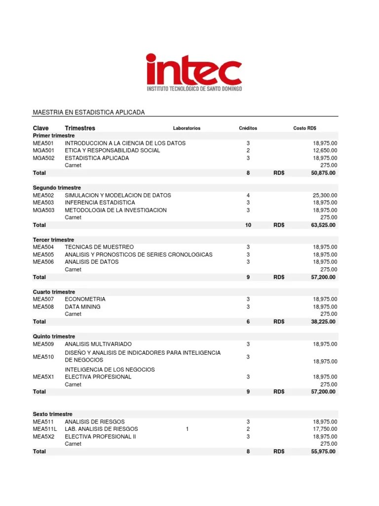 Maestria En Estadistica Aplicada | PDF | Estadísticas | Probabilidades Y Estadísticas