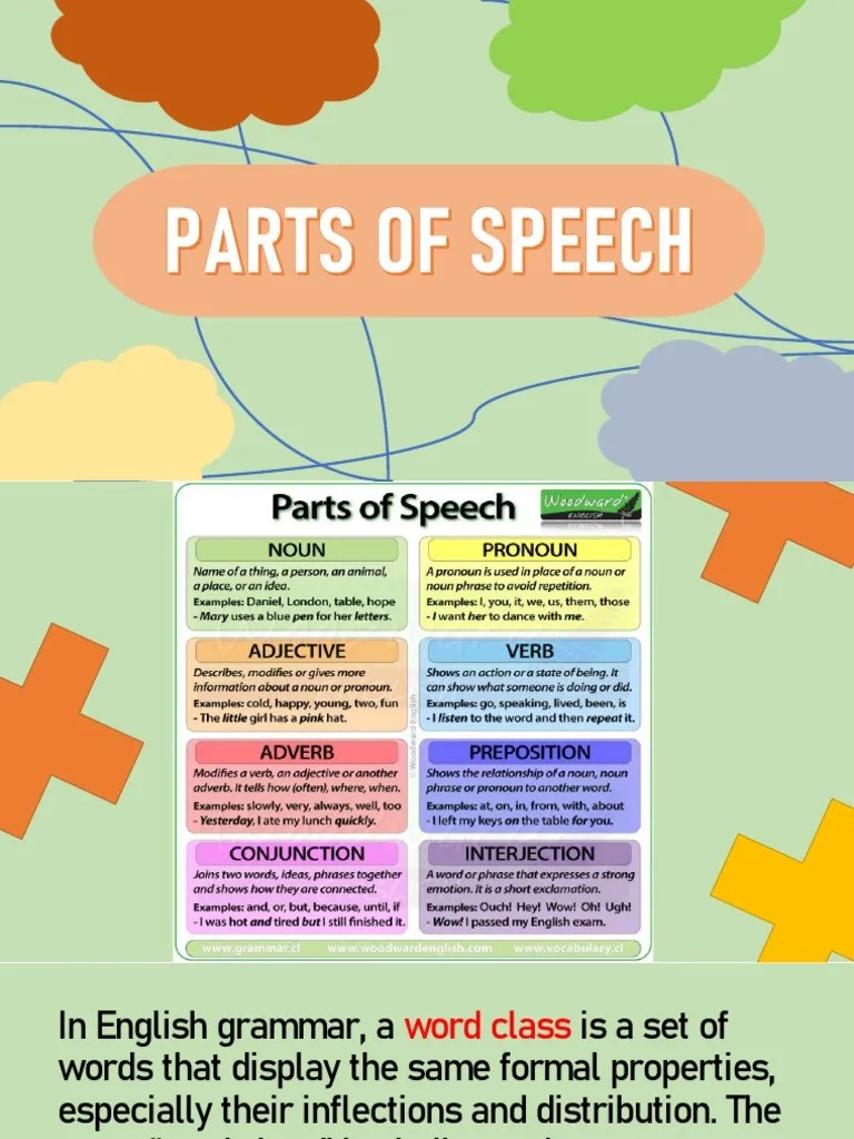 Parts Of Speech | PDF | Part Of Speech | Word