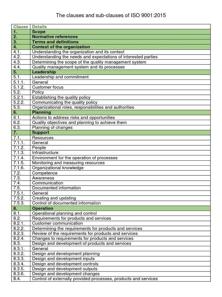 Clauses+of+ISO+9001 2015 | PDF | Quality Management System | Quality ...