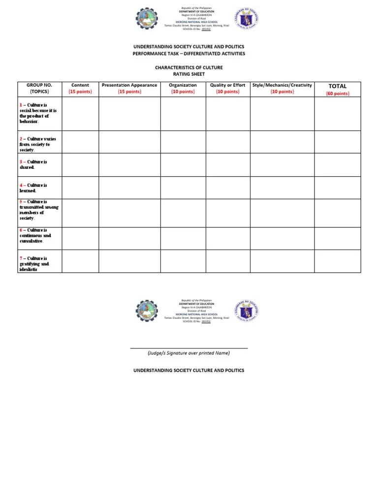 PT Rubrics In Ucsp | PDF