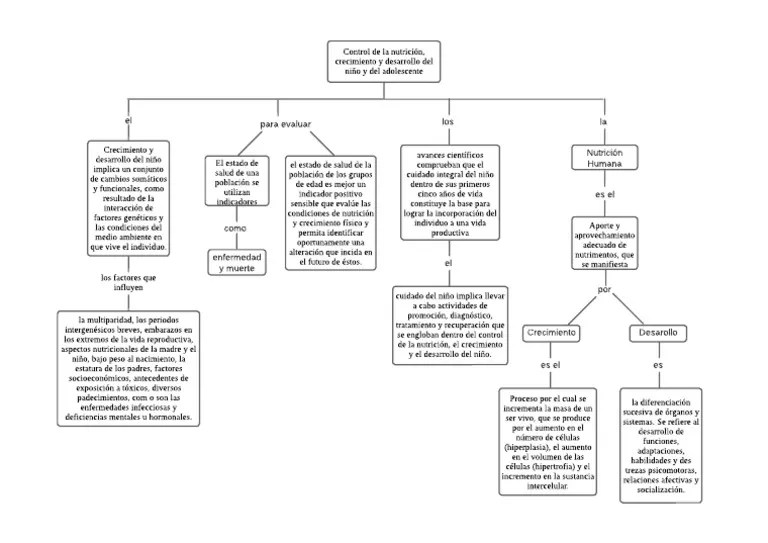 Nutrición | PDF | Nutrición | Dieta Y Nutrición