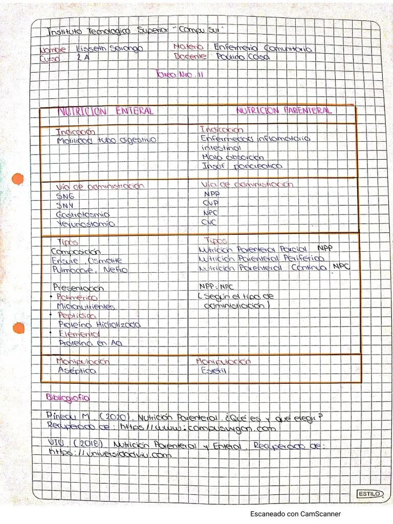 Nutrición Enteral Y Parenteral | PDF
