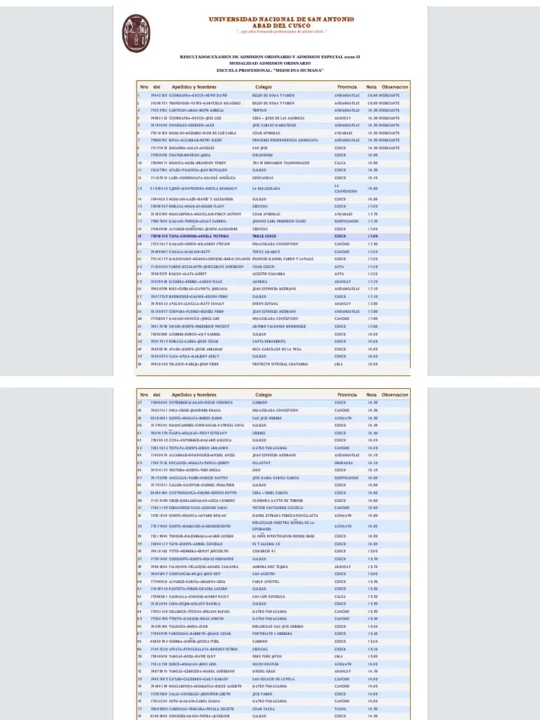 Resultados Unsaac 2022 2 Sabado 17 Set Examen Admision Ordinario Medicina Humana 19 | PDF
