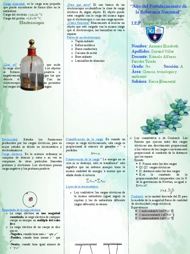Triptico | PDF | Carga Eléctrica | Electrón