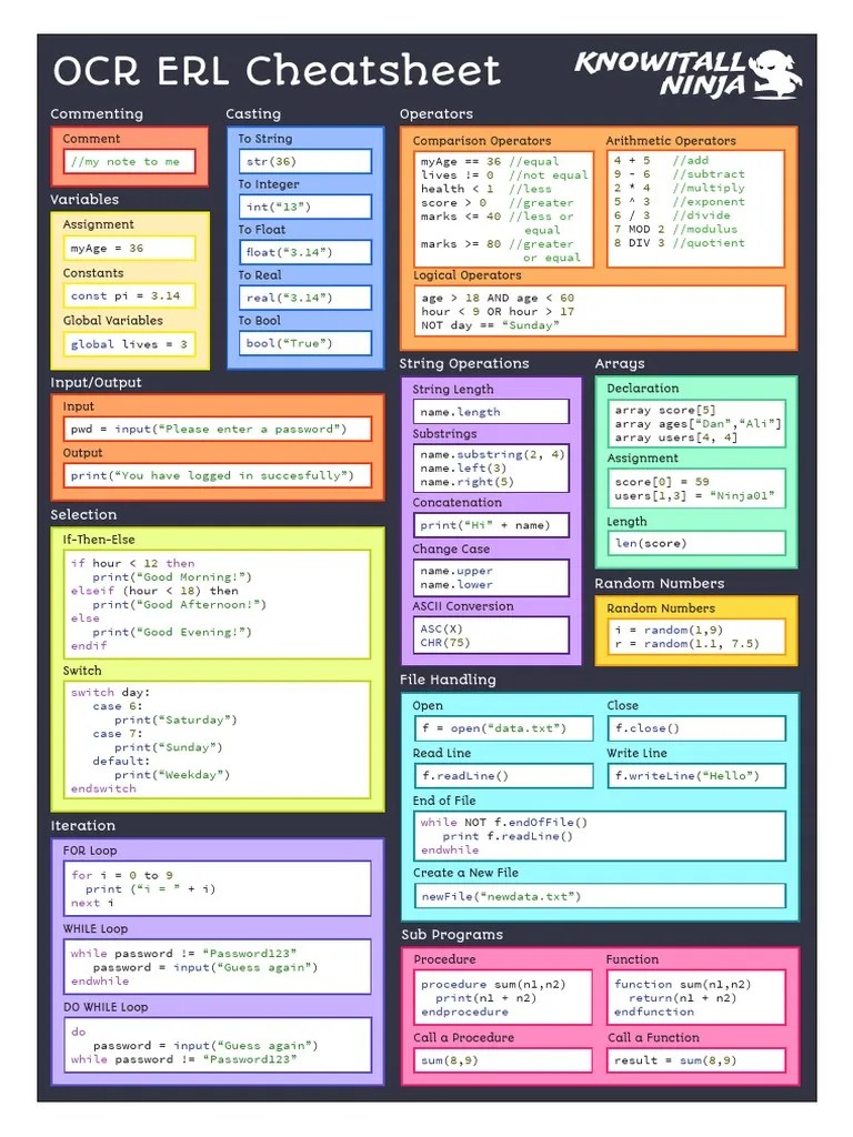 Ocr Exam Reference Language Cheatsheet Poster | PDF | String (Computer ...