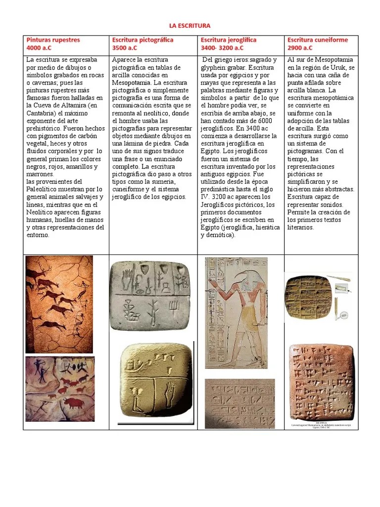 Historia Escritura | Descargar Gratis PDF | Jeroglíficos Egipcios ...