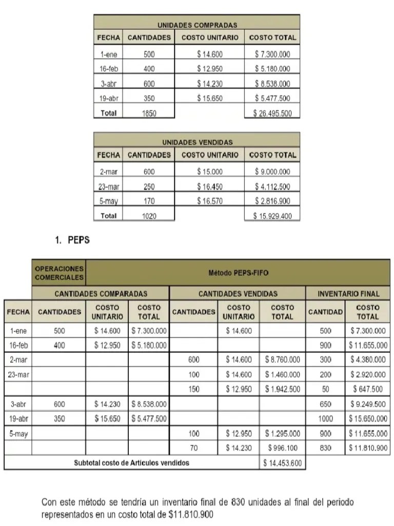 Metodos De Valuacion Inventarios | PDF