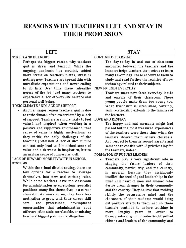 The Teaching Profession | PDF
