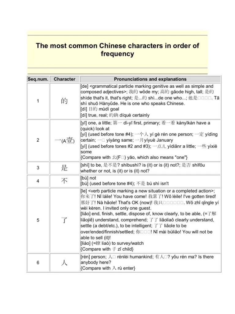 Chinese Vocabulary List | PDF | Tao | Chinese Language