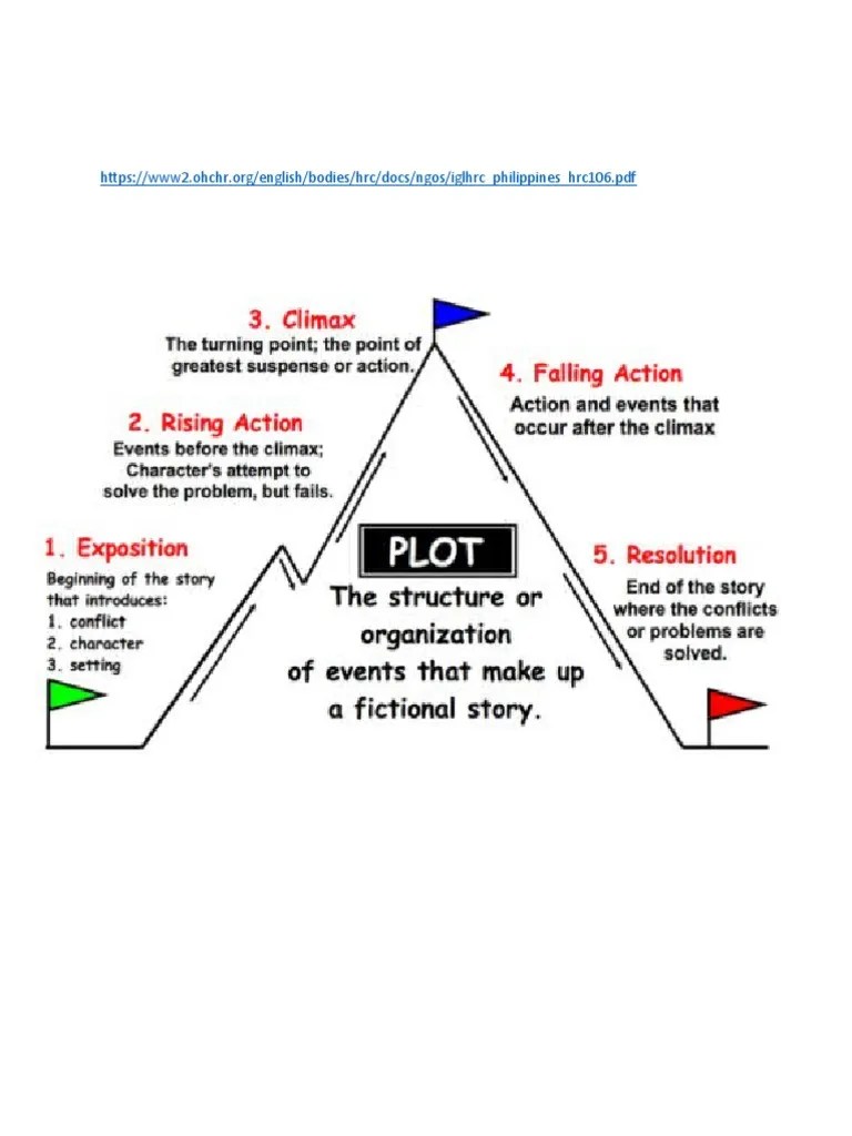 Plot Diagram | PDF