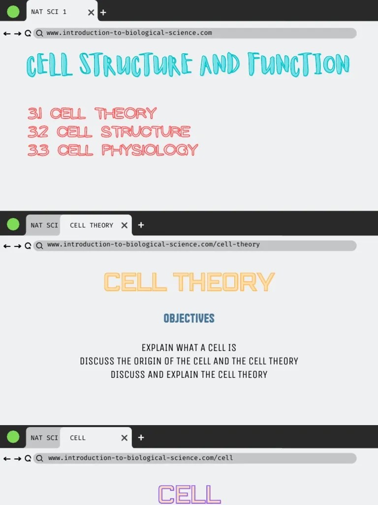 An In-Depth Exploration Of Cell Theory: From Early Discoveries Under ...