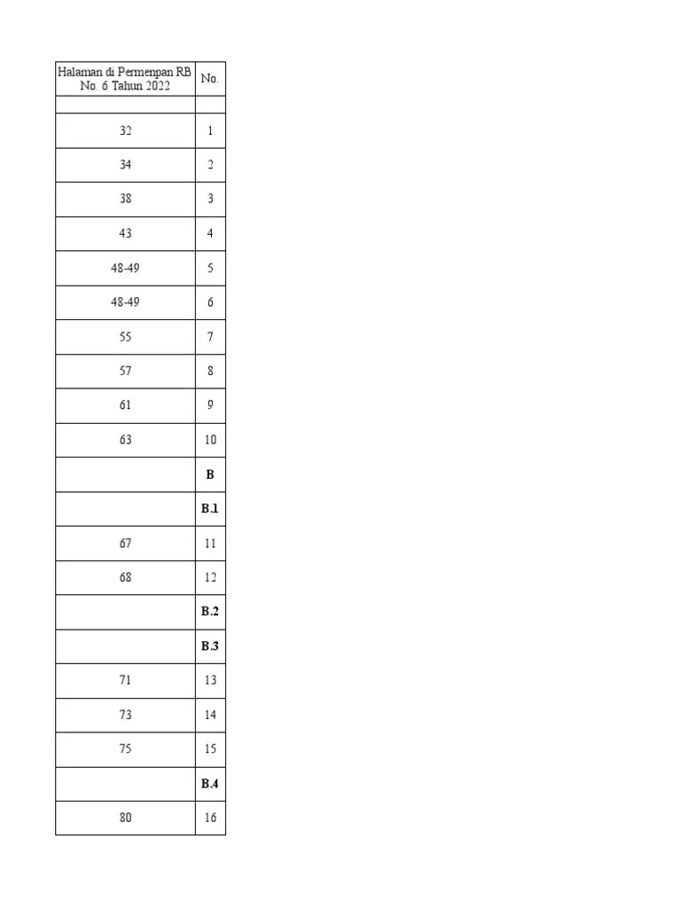 Form SKP PermenPAN RB Nomor 6 Tahun 2022 | PDF