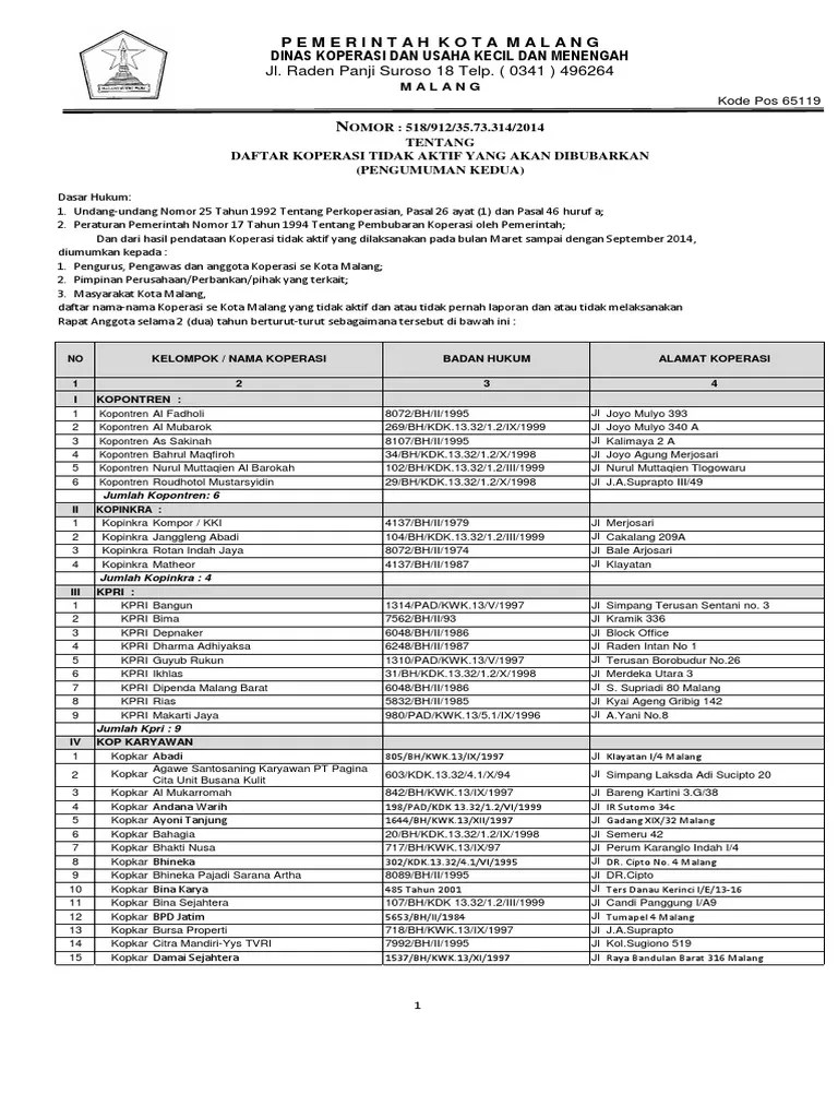 Daftar Koperasi Tidak Aktif Kota Malang 2014 | PDF