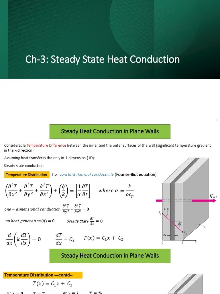 Thermal Resistance Model For Steady State Heat Conduction Through Plane Walls And Composite ...