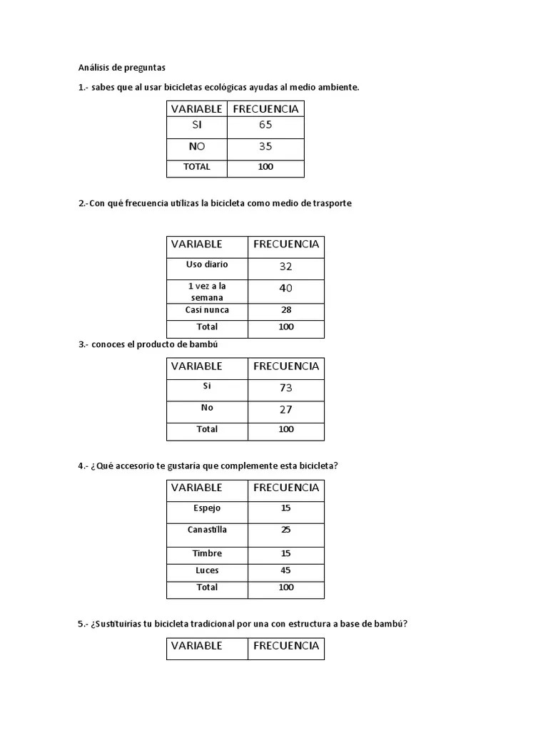 Análisis De Preguntas | PDF